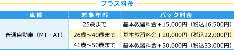 プラス料金