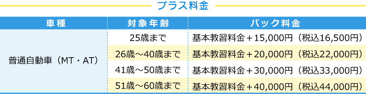 プラス料金
